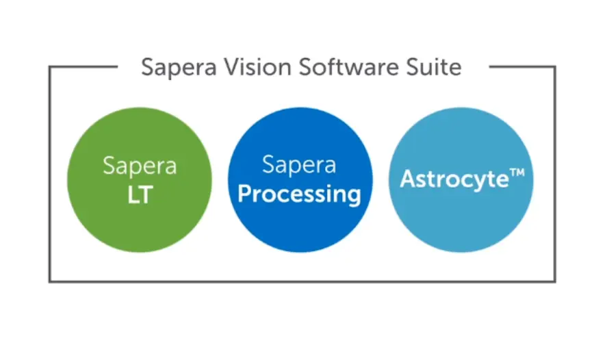 Sapera™ 비전 SDK에서 완벽하게 지원됨